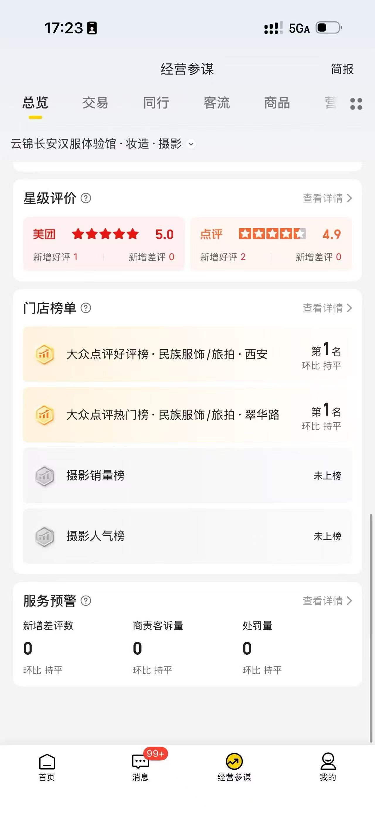 2026年8月1日21点42分大众点评好评榜西安市第一与热门榜翠华路第一复核截图